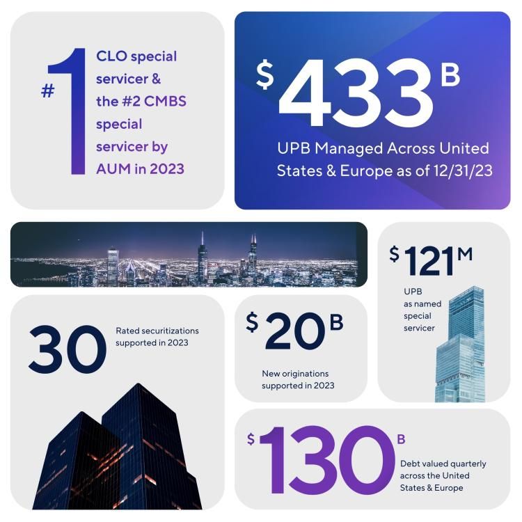 SitusAMC By the Numbers