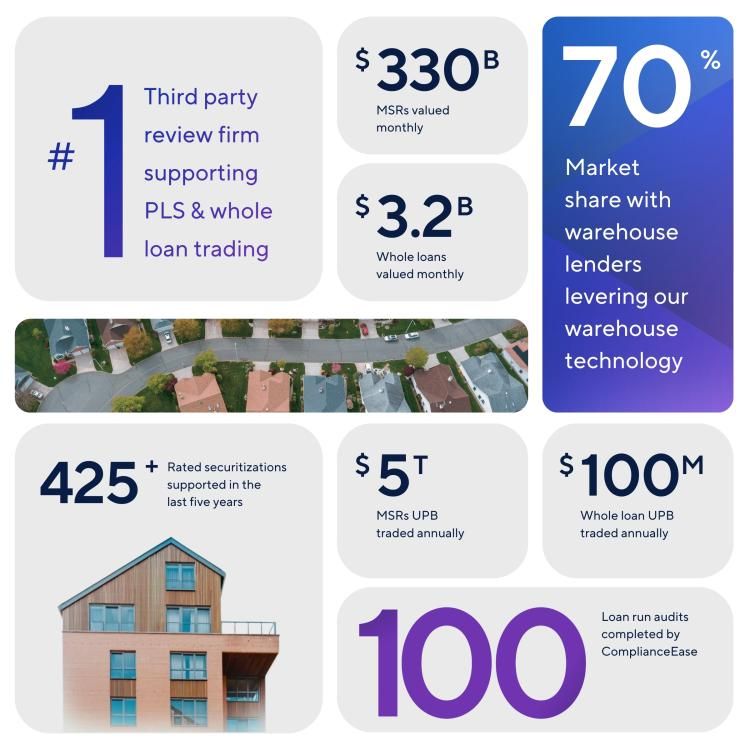 SitusAMC By the Numbers